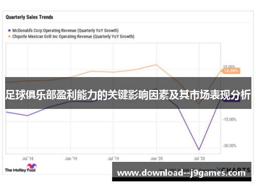 足球俱乐部盈利能力的关键影响因素及其市场表现分析
