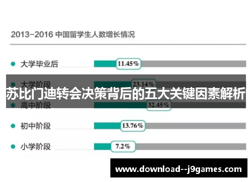 苏比门迪转会决策背后的五大关键因素解析