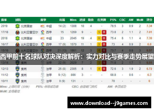 西甲前十名球队对决深度解析：实力对比与赛季走势展望