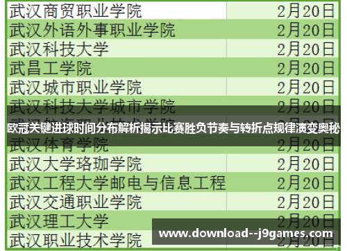 欧冠关键进球时间分布解析揭示比赛胜负节奏与转折点规律演变奥秘