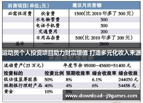 运动员个人投资项目助力财富增值 打造多元化收入来源