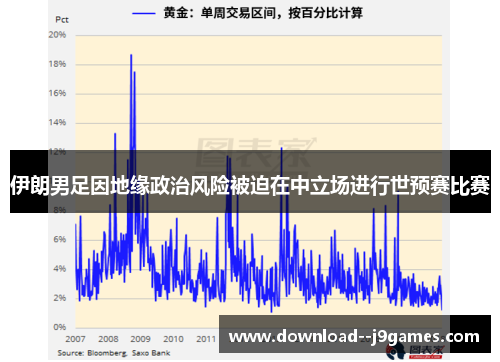 伊朗男足因地缘政治风险被迫在中立场进行世预赛比赛