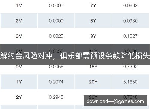 解约金风险对冲，俱乐部需预设条款降低损失